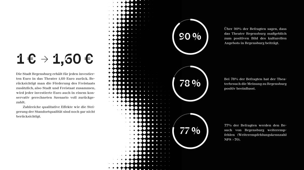 Umwegrentabilität - Kultur als Treiber für die lokale Wirtschaft